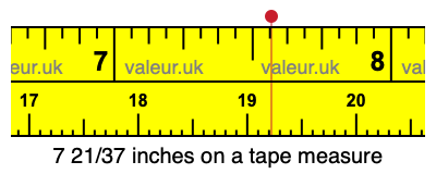 7 21/37 inches on a tape measure