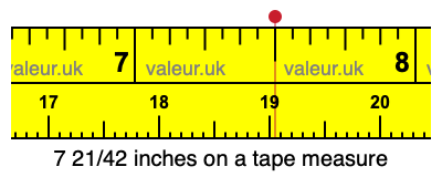 7 21/42 inches on a tape measure