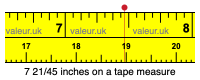 7 21/45 inches on a tape measure