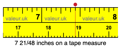 7 21/48 inches on a tape measure 7 21/48 inches on a tape measure