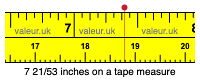 7 21/53 inches on a tape measure