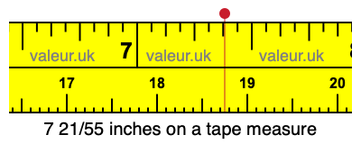 7 21/55 inches on a tape measure
