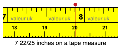7 22/25 inches on a tape measure