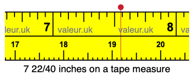 7 22/40 inches on a tape measure