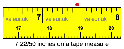 7 22/50 inches on a tape measure
