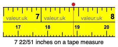 7 22/51 inches on a tape measure