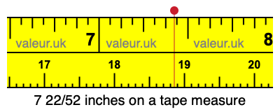 7 22/52 inches on a tape measure