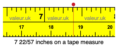 7 22/57 inches on a tape measure
