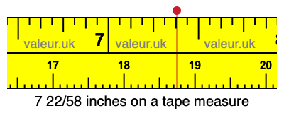 7 22/58 inches on a tape measure