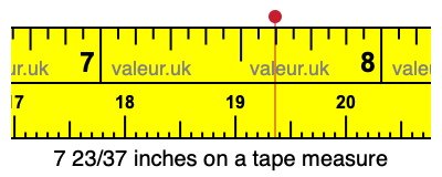 7 23/37 inches on a tape measure