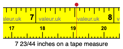 7 23/44 inches on a tape measure
