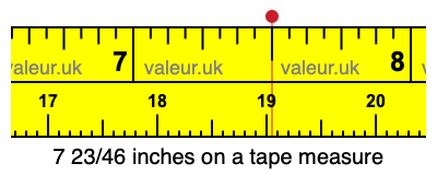 7 23/46 inches on a tape measure