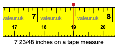 7 23/48 inches on a tape measure