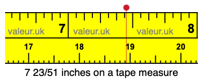 7 23/51 inches on a tape measure
