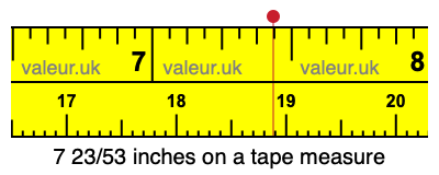 7 23/53 inches on a tape measure