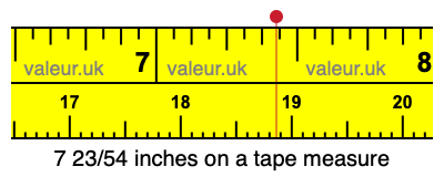 7 23/54 inches on a tape measure
