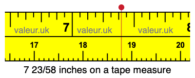 7 23/58 inches on a tape measure