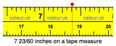 7 23/60 inches on a tape measure