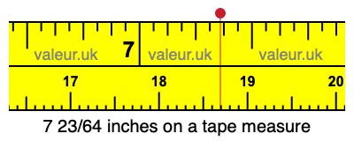 7 23/64 inches on a tape measure