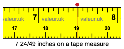 7 24/49 inches on a tape measure