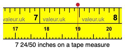 7 24/50 inches on a tape measure