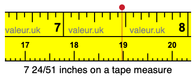7 24/51 inches on a tape measure