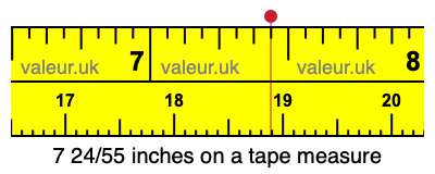 7 24/55 inches on a tape measure