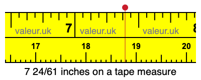 7 24/61 inches on a tape measure 7 24/61 inches on a tape measure