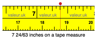 7 24/63 inches on a tape measure