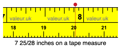 7 25/28 inches on a tape measure 7 25/28 inches on a tape measure