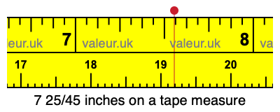 7 25/45 inches on a tape measure
