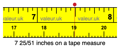 7 25/51 inches on a tape measure