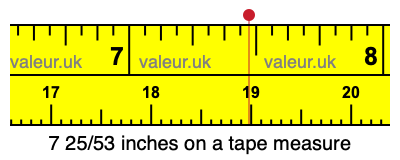 7 25/53 inches on a tape measure