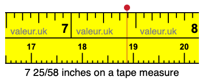 7 25/58 inches on a tape measure