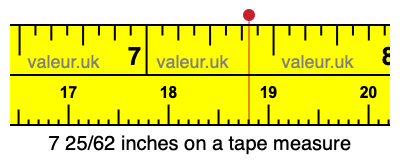 7 25/62 inches on a tape measure