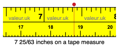 7 25/63 inches on a tape measure 7 25/63 inches on a tape measure