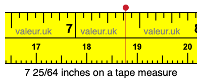 7 25/64 inches on a tape measure