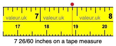 7 26/60 inches on a tape measure