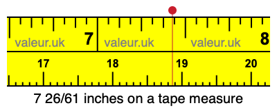7 26/61 inches on a tape measure
