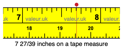7 27/39 inches on a tape measure 7 27/39 inches on a tape measure
