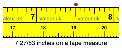 7 27/53 inches on a tape measure