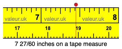 7 27/60 inches on a tape measure