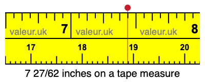 7 27/62 inches on a tape measure