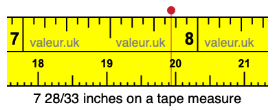 7 28/33 inches on a tape measure