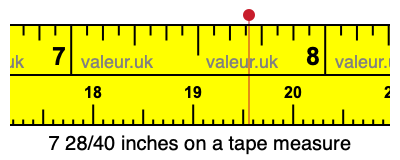 7 28/40 inches on a tape measure