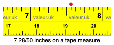 7 28/50 inches on a tape measure