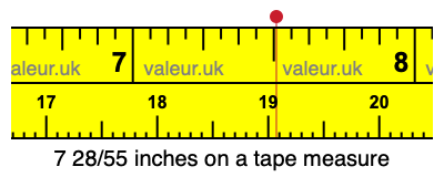 7 28/55 inches on a tape measure