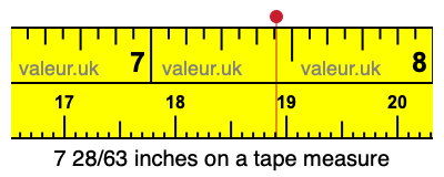 7 28/63 inches on a tape measure