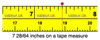 7 28/64 inches on a tape measure
