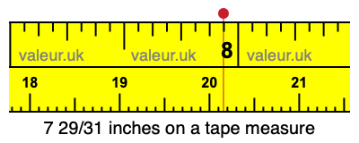 7 29/31 inches on a tape measure